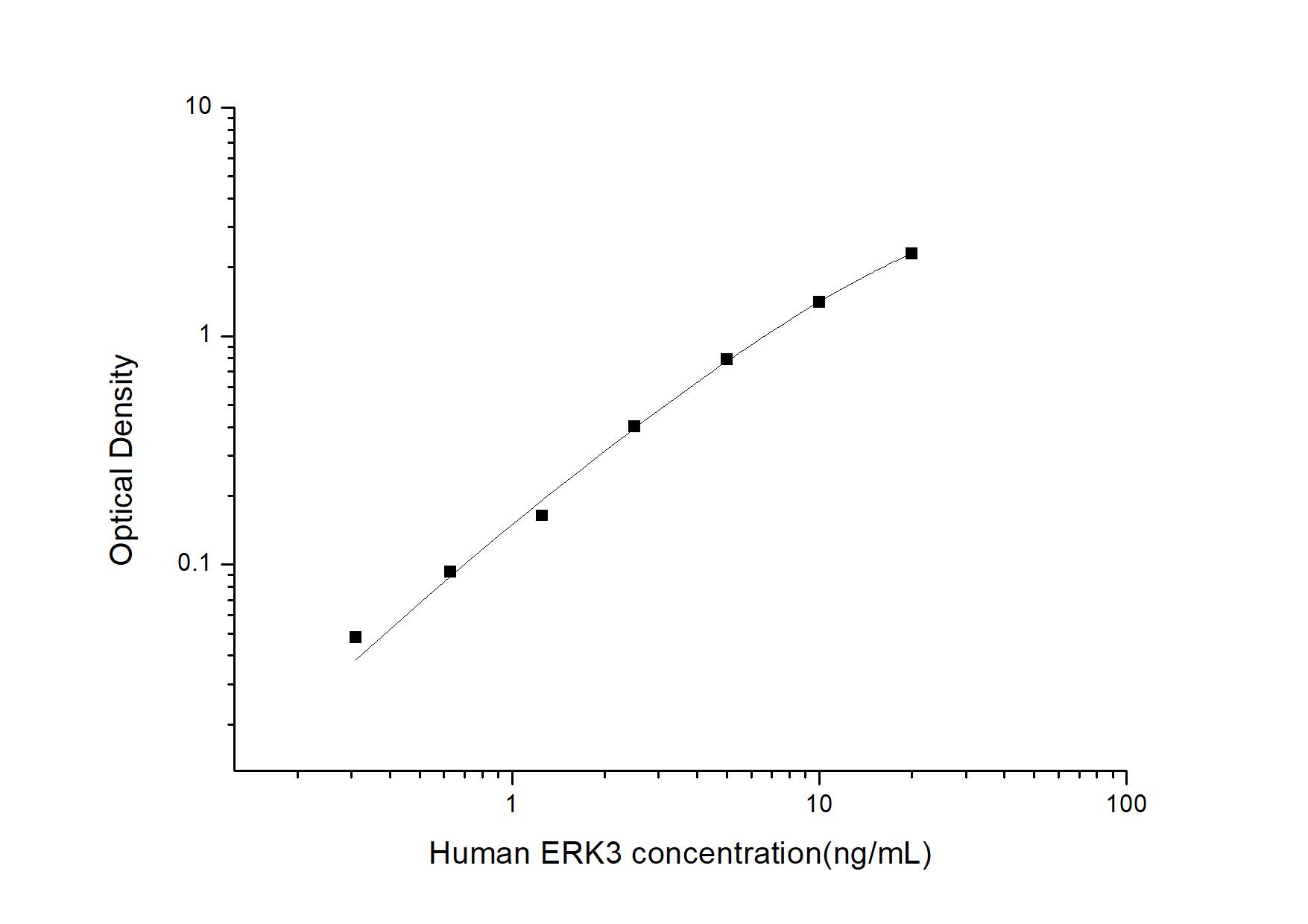 Human ERK3/MAPK6 ELISA Kit (Colorimetric)