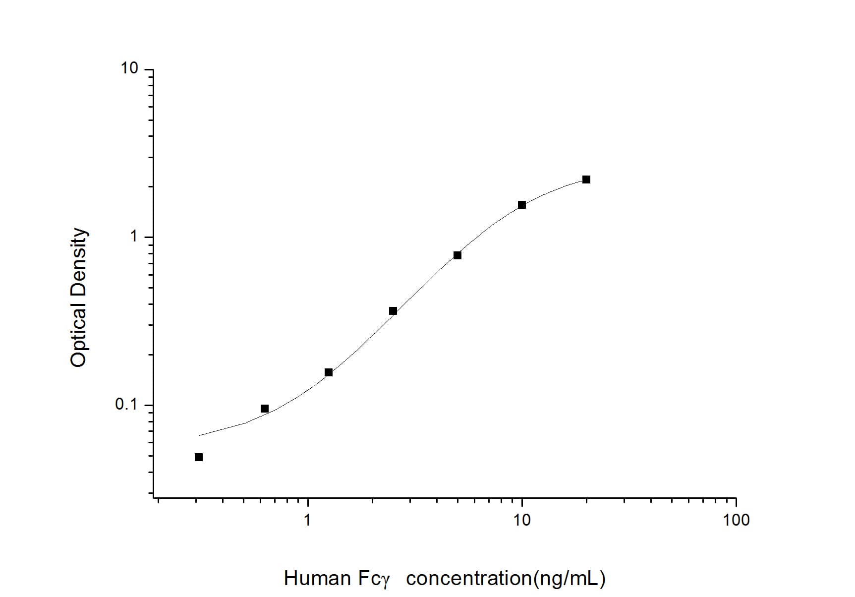 Human IgG Fc ELISA Kit (Colorimetric)