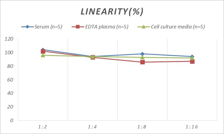 Human FCGBP ELISA Kit (Colorimetric)