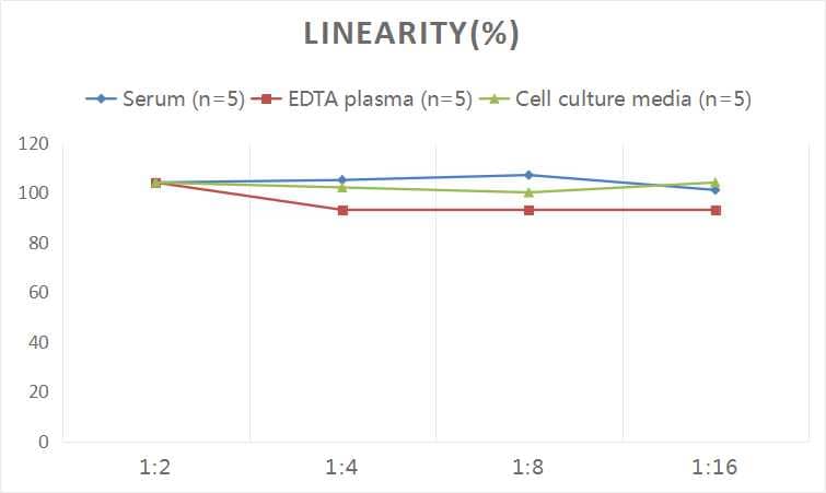 Human IgA1 ELISA Kit (Colorimetric)