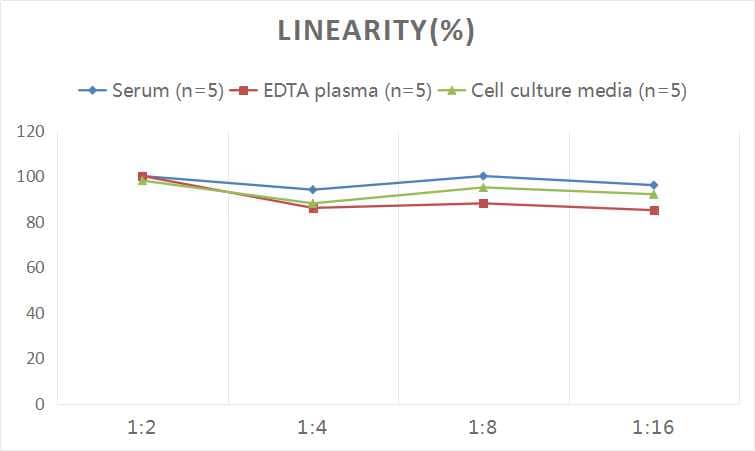 Human LIPC ELISA Kit (Colorimetric)