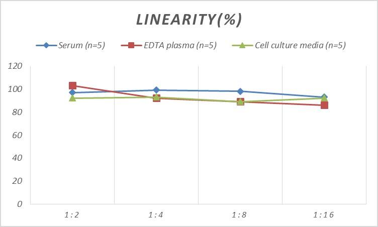 Human Gastric Lipase ELISA Kit (Colorimetric)