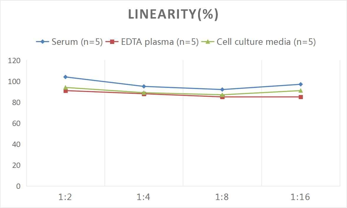 Human Phospholipid Scramblase 1/PLSCR1 ELISA Kit (Colorimetric)