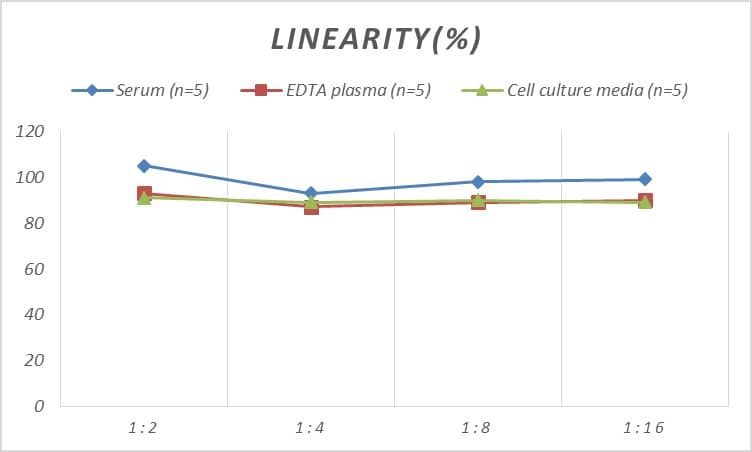 Human Plexin A2 ELISA Kit (Colorimetric)