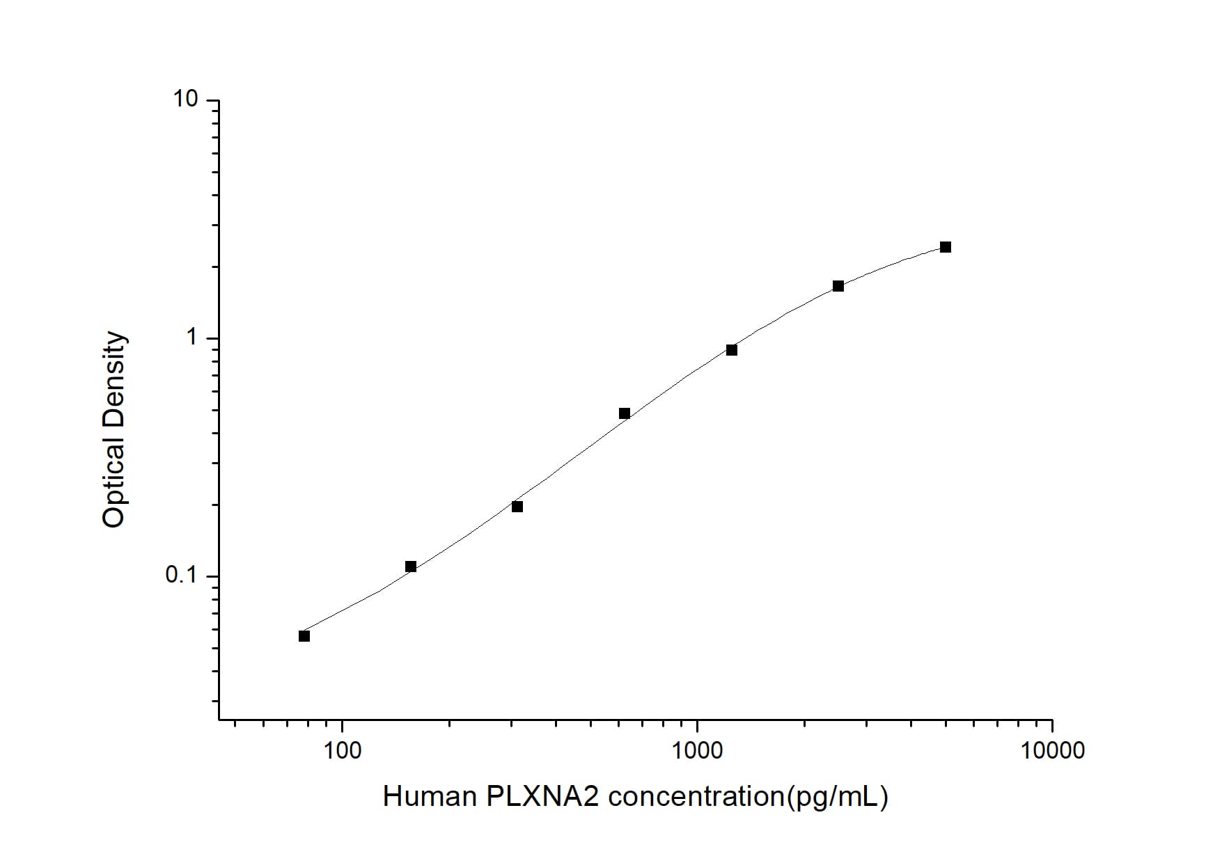 Human Plexin A2 ELISA Kit (Colorimetric)