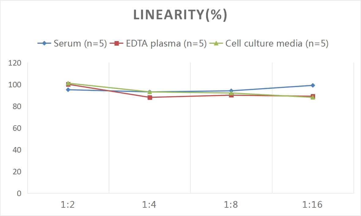 Mouse EpCAM/TROP1 ELISA Kit (Colorimetric)