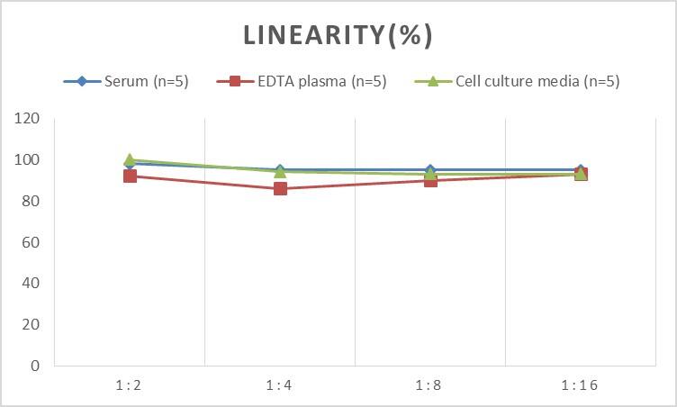 Mouse GATA-1 ELISA Kit (Colorimetric)