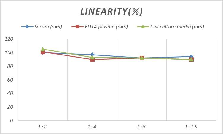 Mouse LIPC ELISA Kit (Colorimetric)