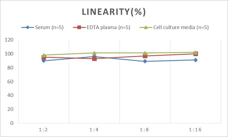 Mouse Nociceptin ELISA Kit (Colorimetric)