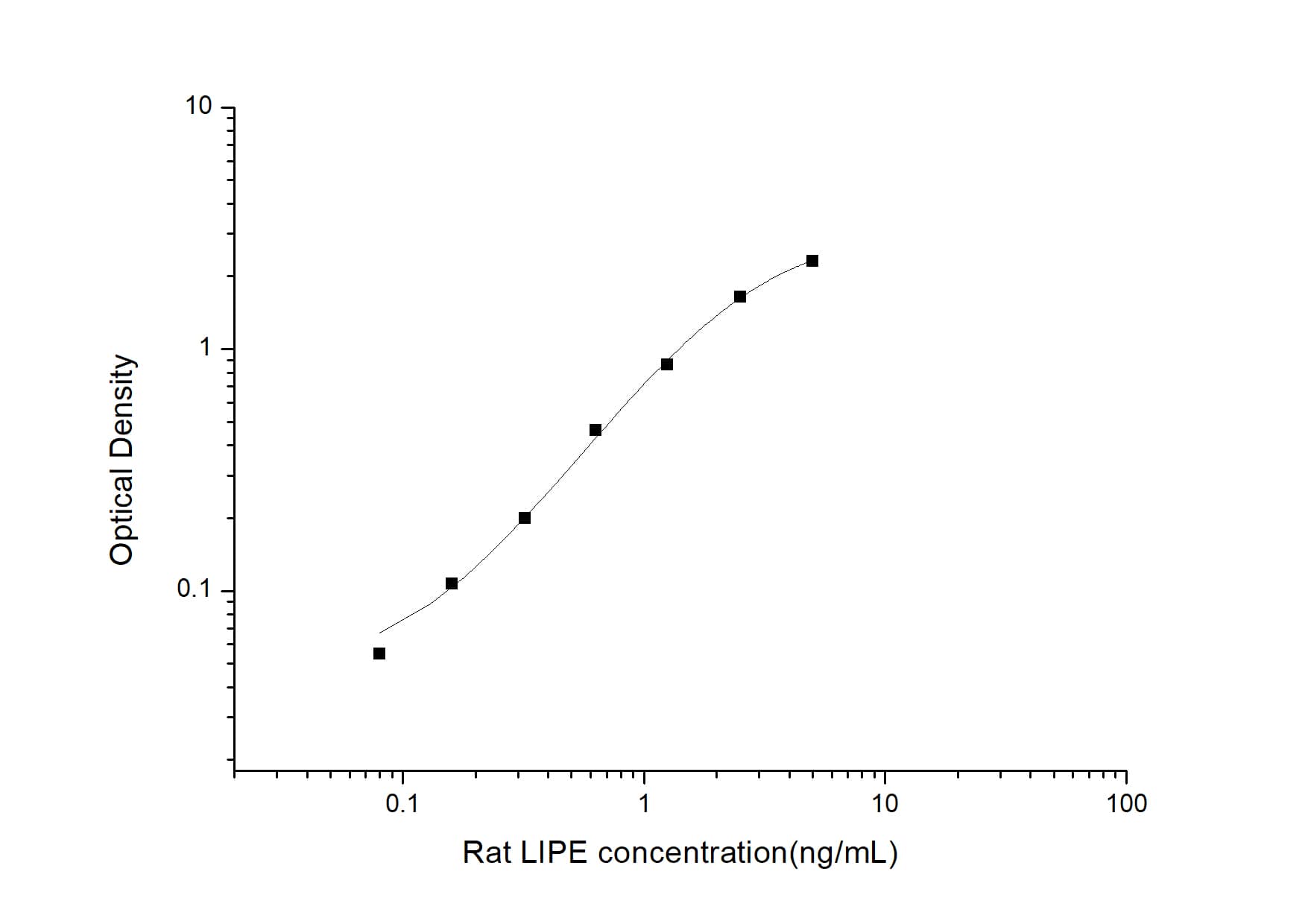 Rat Hormone-sensitive Lipase/HSL ELISA Kit (Colorimetric)