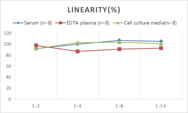 Rat Troponin I Type 3 (cardiac) ELISA Kit (Colorimetric)