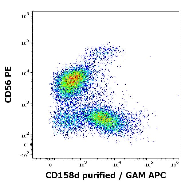 KIR2DL4/CD158d Antibody (33) - Low Endotoxin, Azide and BSA Free Flow Cytometry: KIR2DL4/CD158d Antibody (33) - Low Endotoxin, Azide and BSA Free [NBP3-05290]