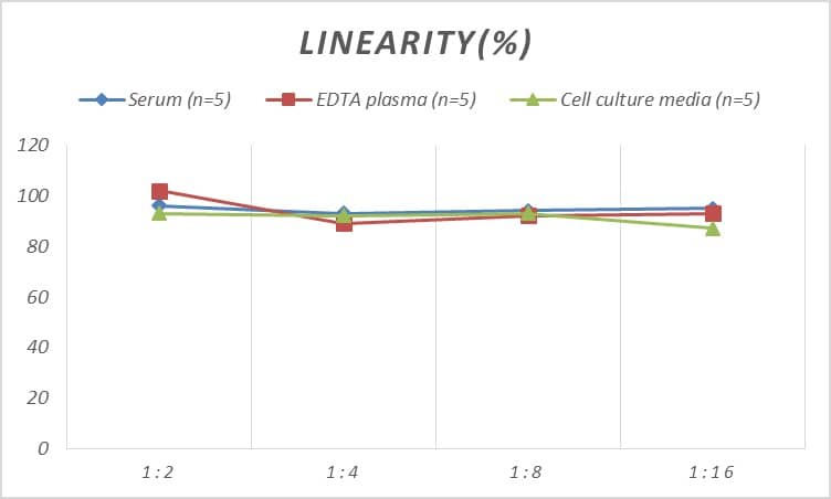 Human Chymotrypsin C/CTRC ELISA Kit (Colorimetric)