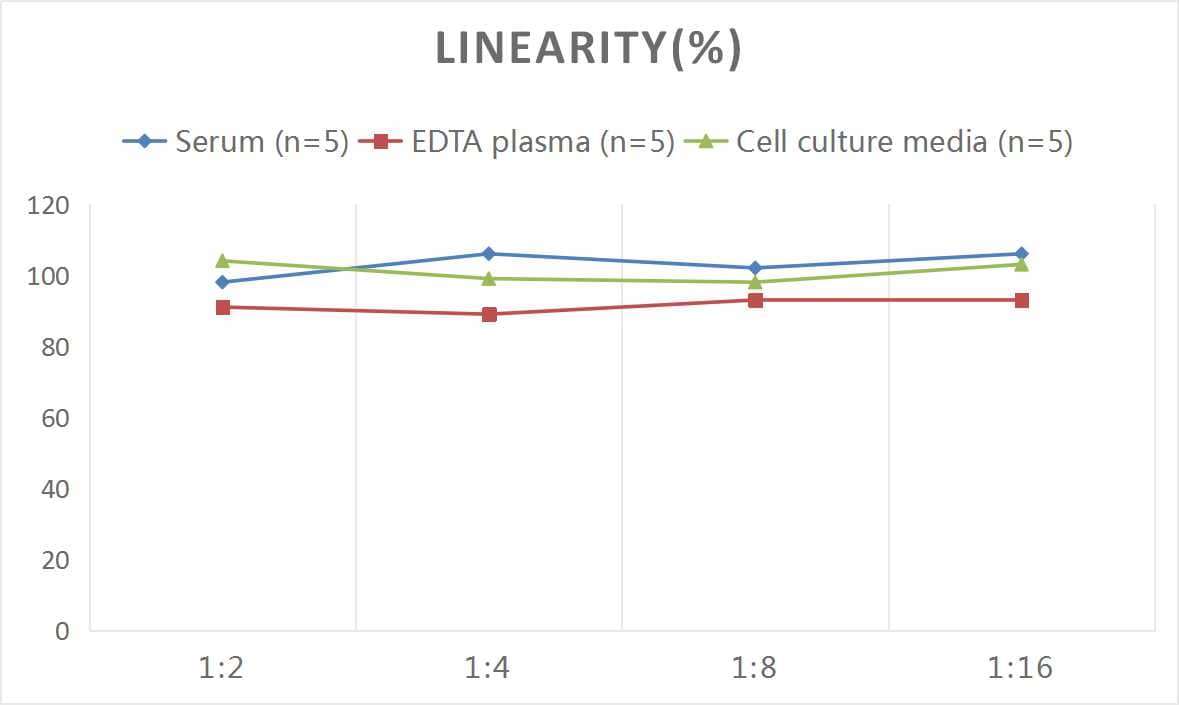 Mouse IL-9 ELISA Kit (Colorimetric)