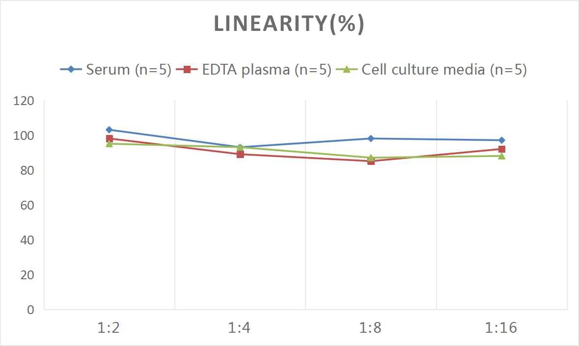 Mouse IL-18 BPa/IL18BP ELISA Kit (Colorimetric)