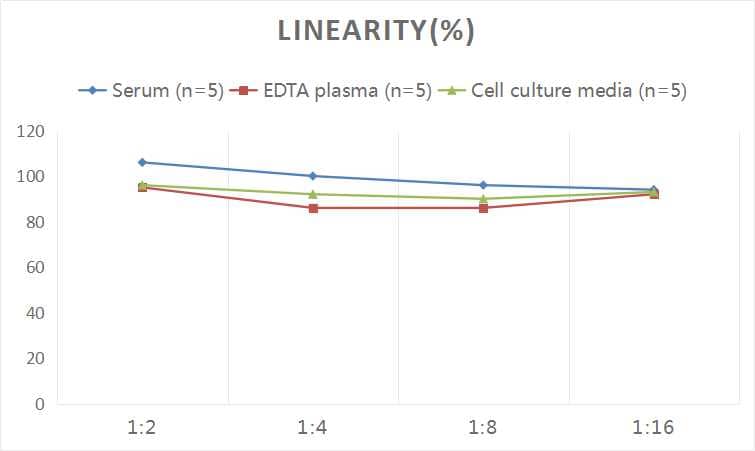 Human IL-1 RI ELISA Kit (Colorimetric)