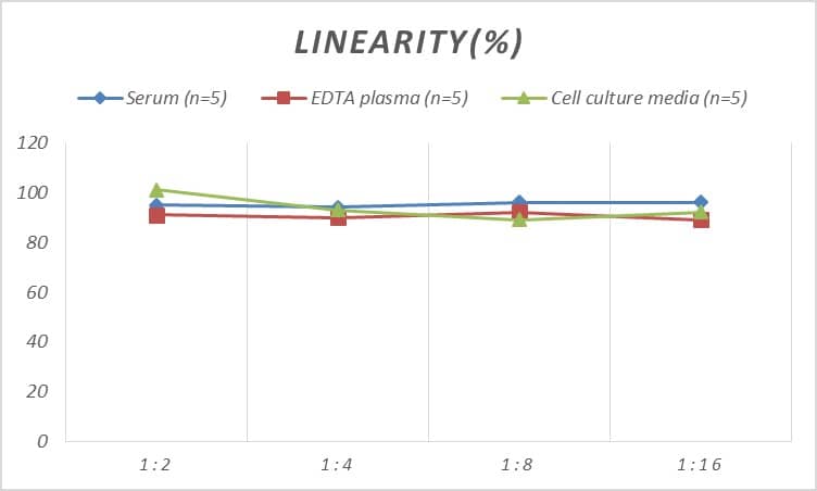 Mouse IL-1 RI ELISA Kit (Colorimetric)