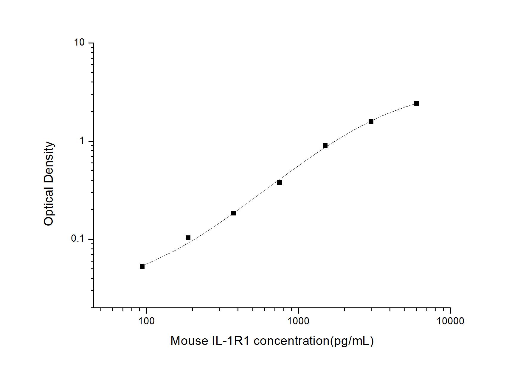 Mouse IL-1 RI ELISA Kit (Colorimetric)