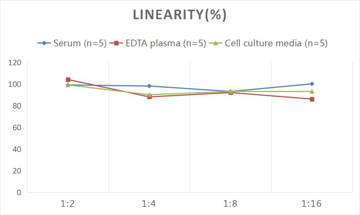 Rat IL-1ra/IL-1F3/IL1RN ELISA Kit (Colorimetric)