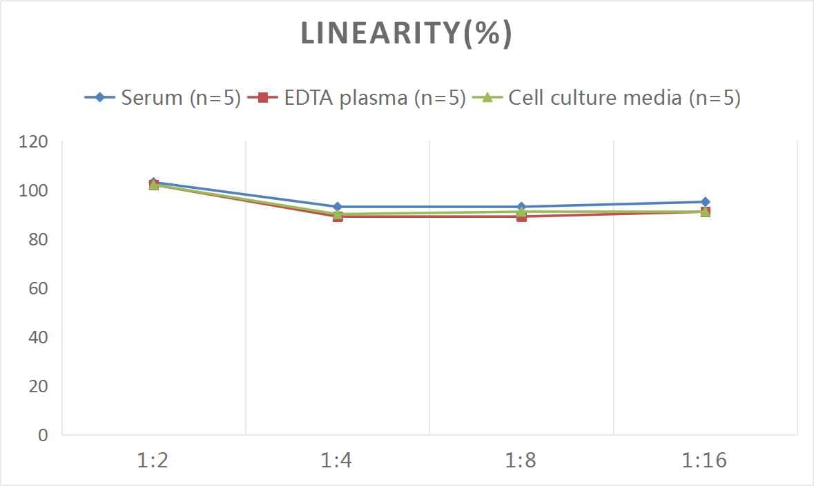 Mouse Thrombospondin-1 ELISA Kit (Colorimetric)