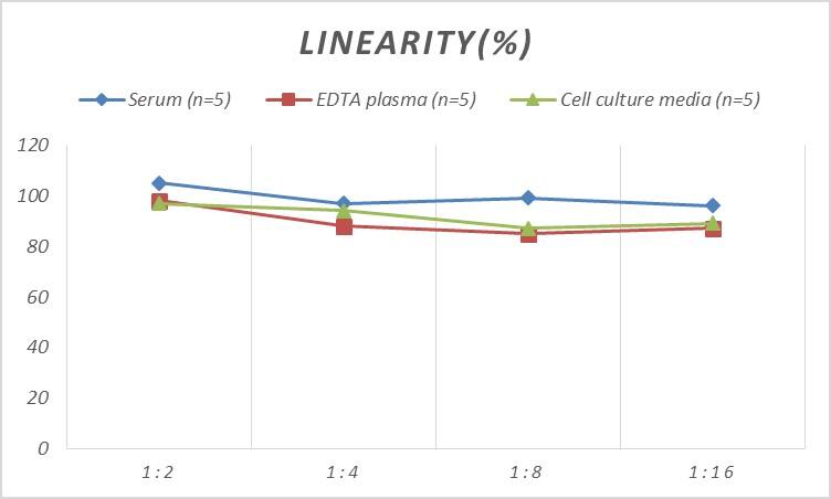 Mouse Angiopoietin-3 ELISA Kit (Colorimetric)