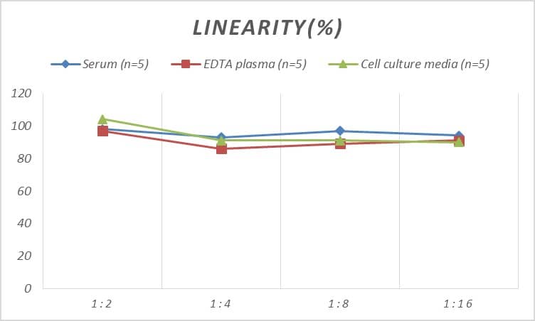 Mouse CCL27/CTACK ELISA Kit (Colorimetric)