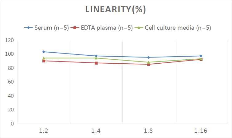 Human CXCR1/IL-8RA ELISA Kit (Colorimetric)