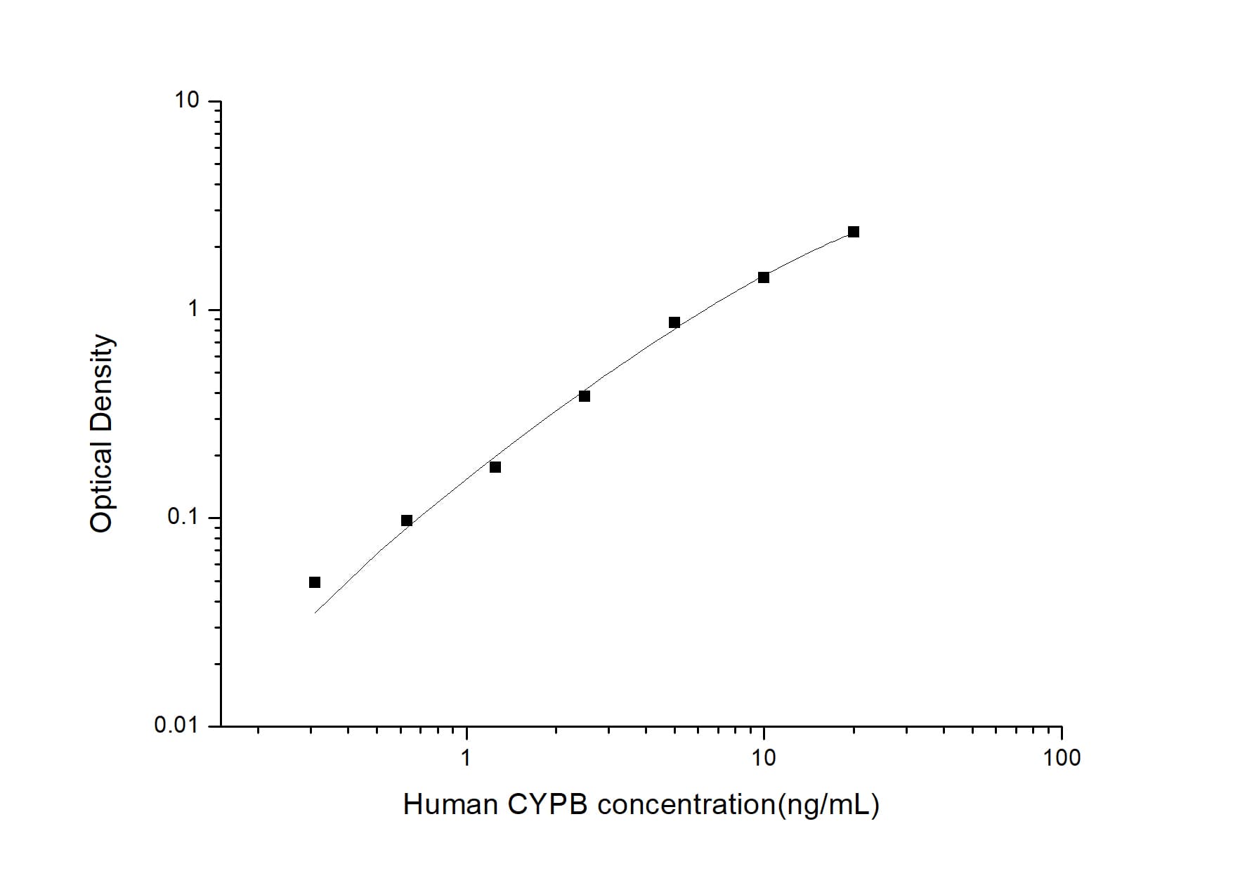 Human Cyclophilin B ELISA Kit (Colorimetric)