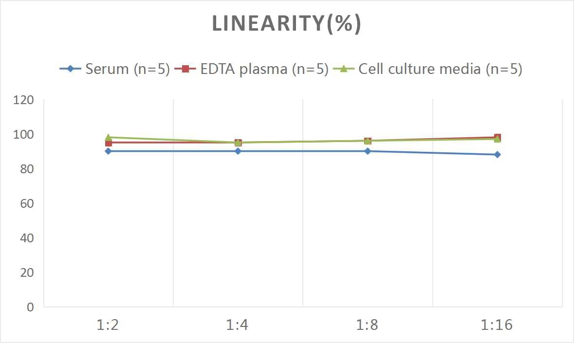 Monkey Thrombospondin-1 ELISA Kit (Colorimetric)