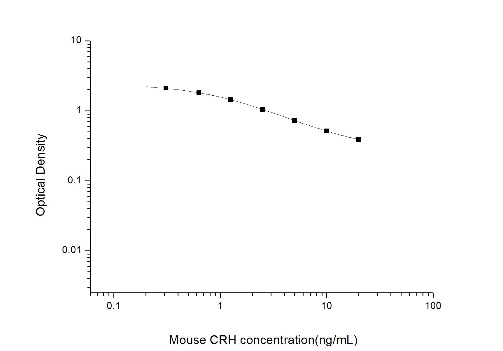 Mouse Corticotropin Releasing Factor ELISA Kit (Colorimetric)