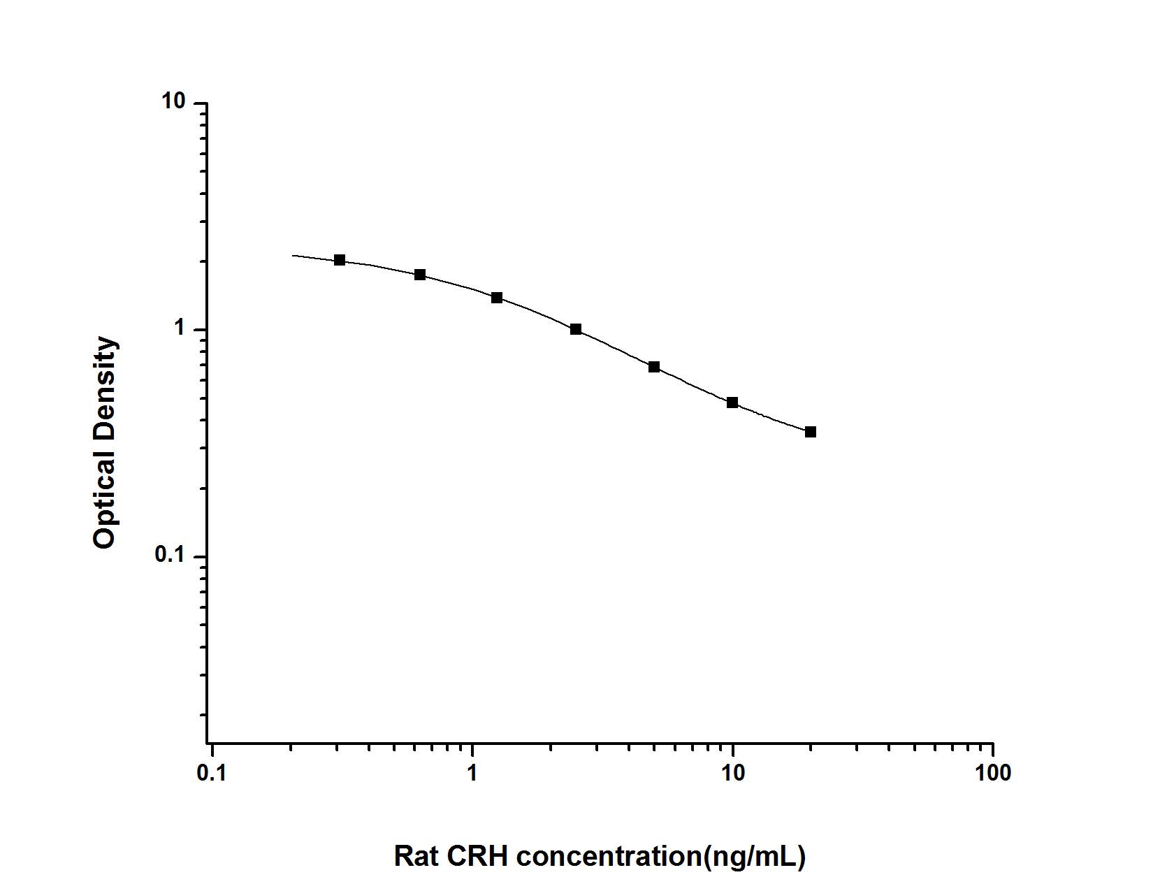 Rat Corticotropin Releasing Factor ELISA Kit (Colorimetric)