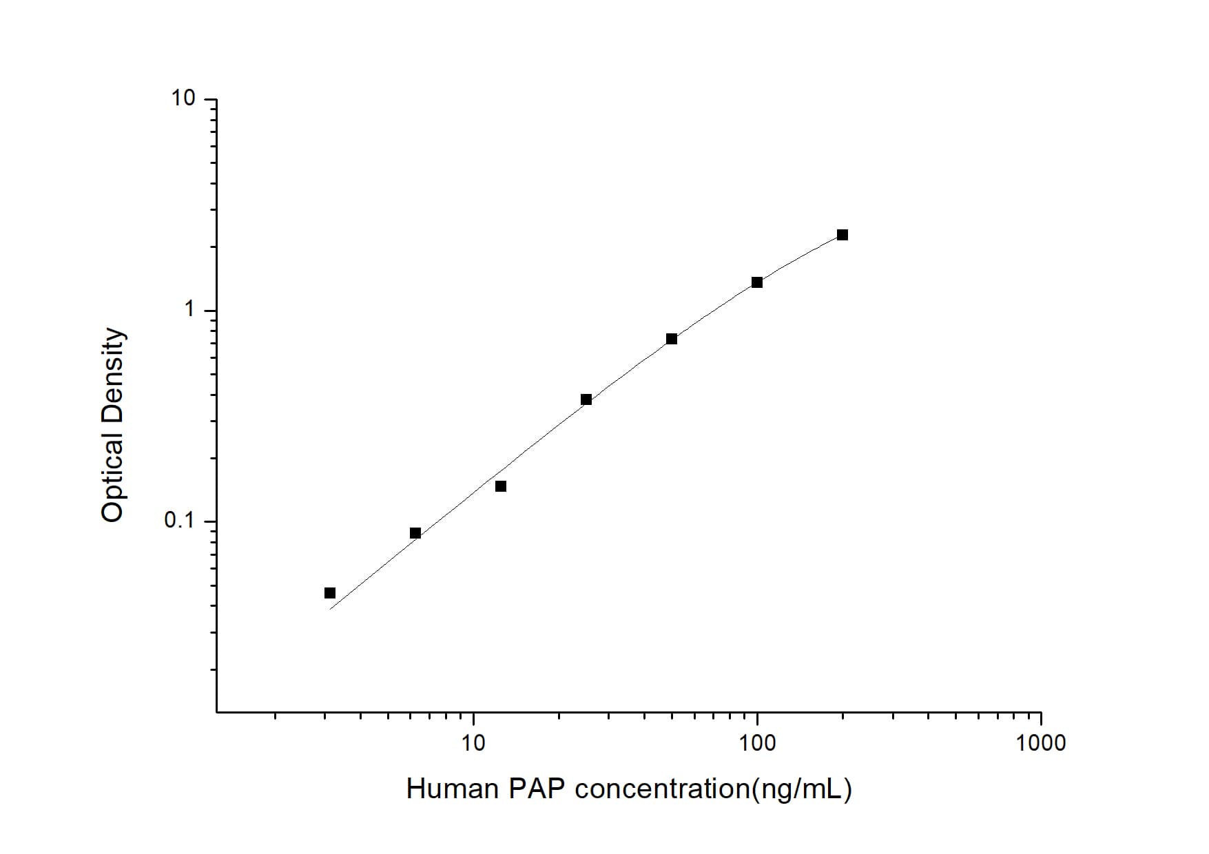Human Plasmin-Antiplasmin Complex, PAP ELISA Kit (Colorimetric)