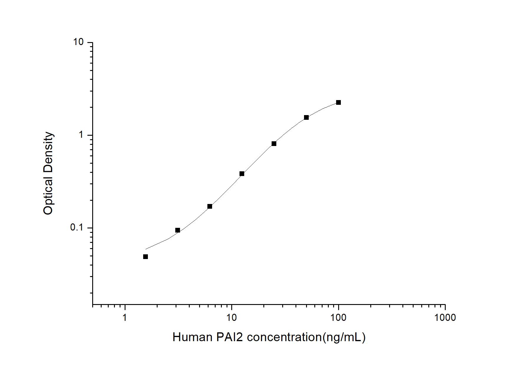 Human SerpinB2 ELISA Kit (Colorimetric)