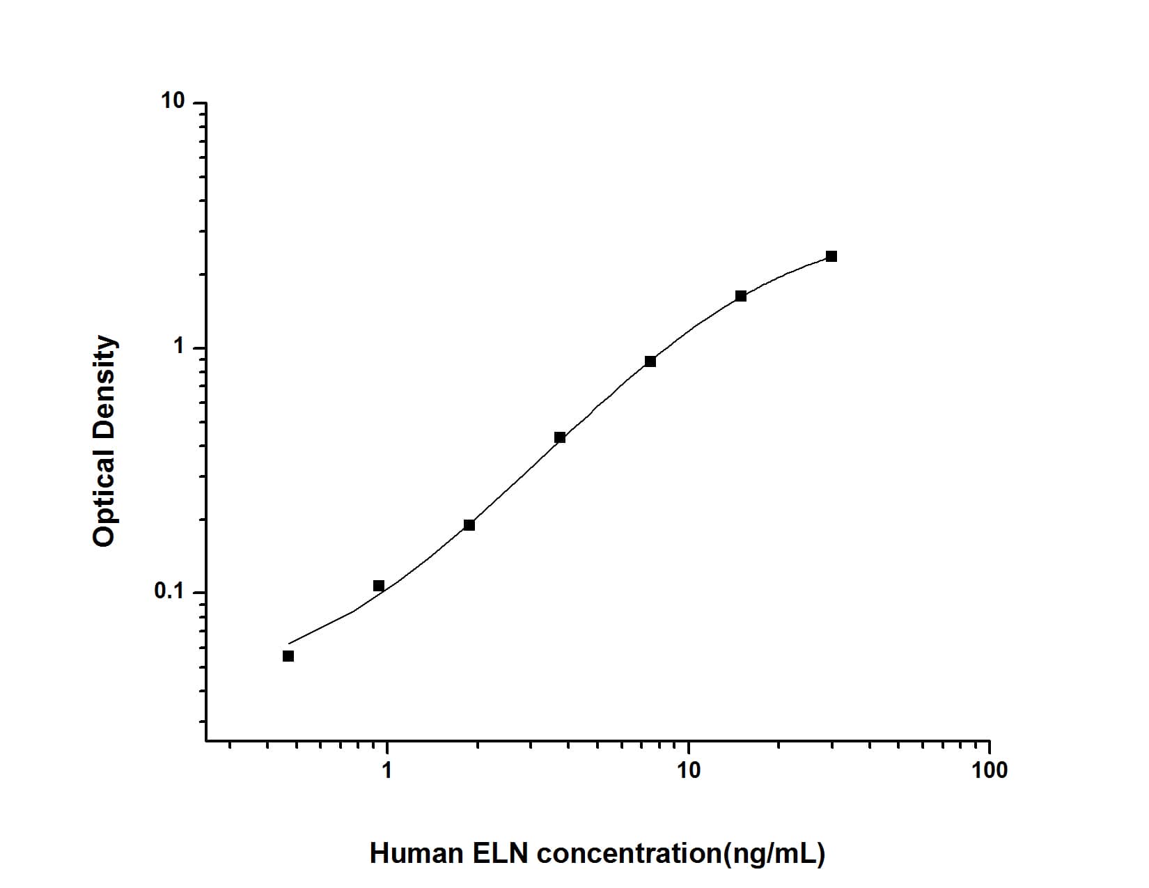 Human Elastin ELISA Kit (Colorimetric)