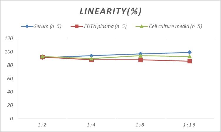 Human Prokineticin 2 ELISA Kit (Colorimetric)