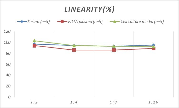 Mouse Prokineticin 2 ELISA Kit (Colorimetric)