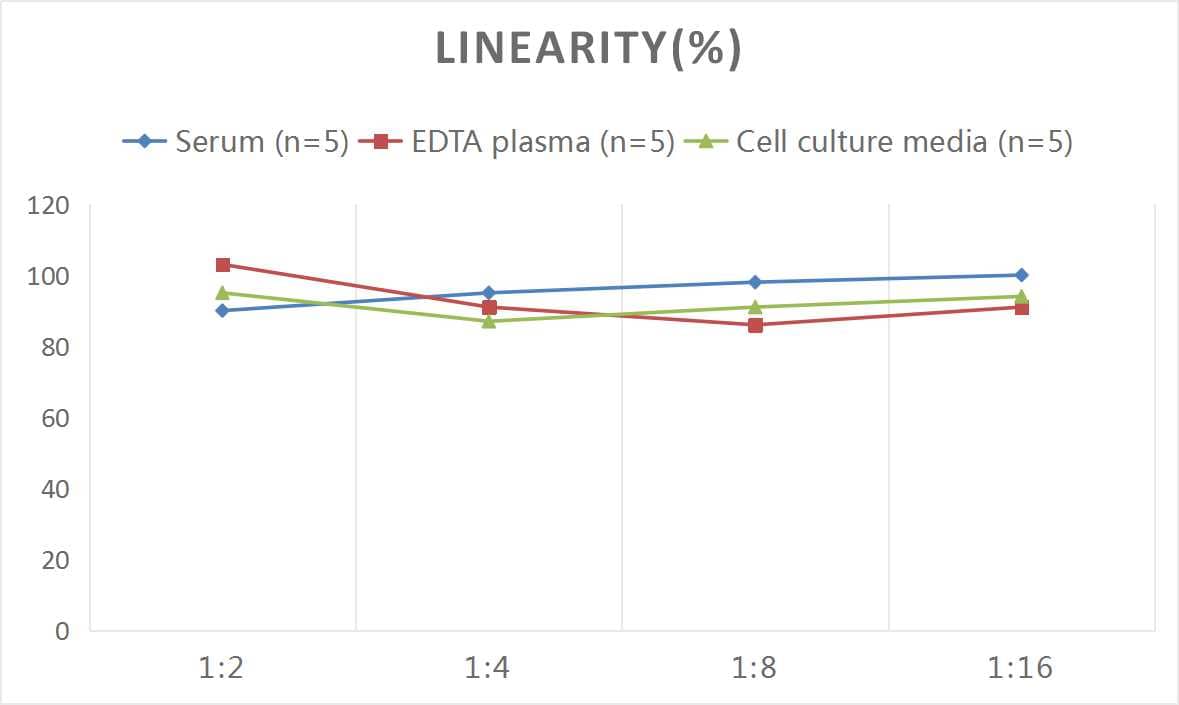 Human Fibrinopeptide A ELISA Kit (Colorimetric)