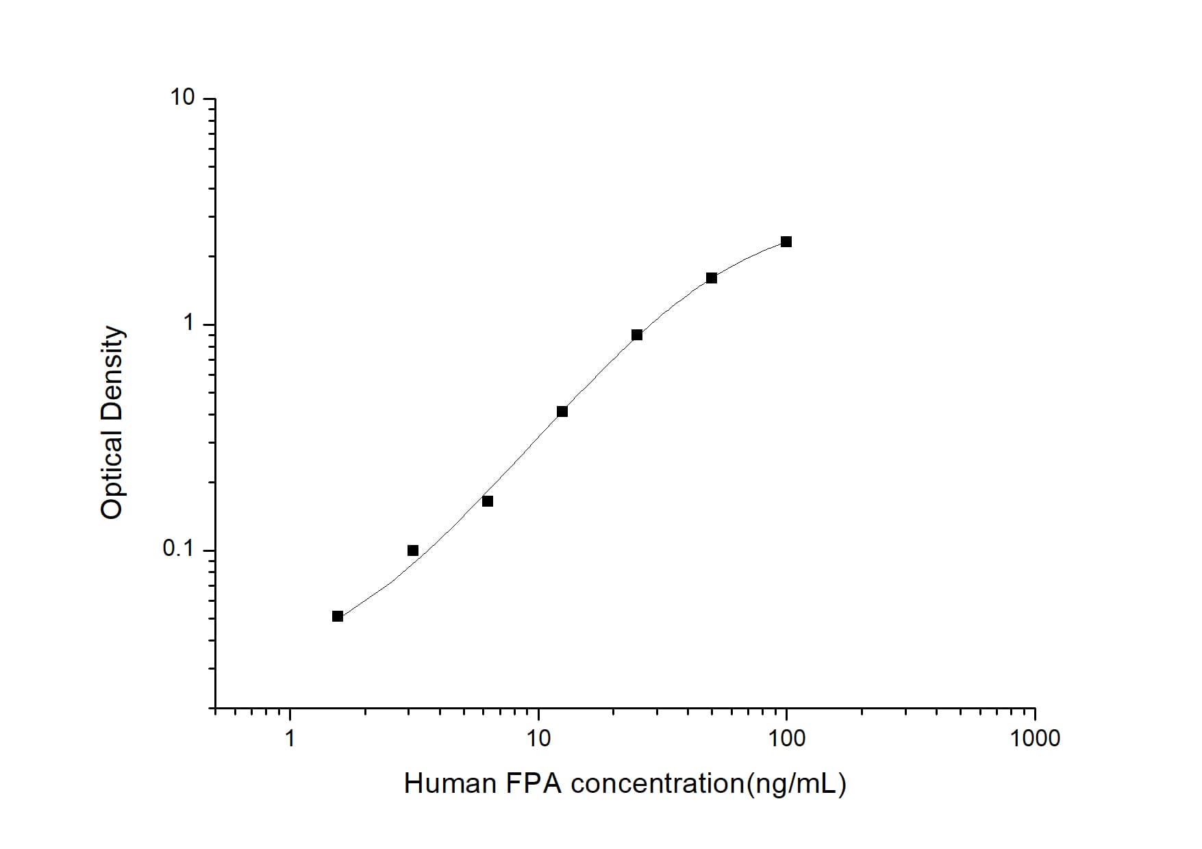 Human Fibrinopeptide A ELISA Kit (Colorimetric)