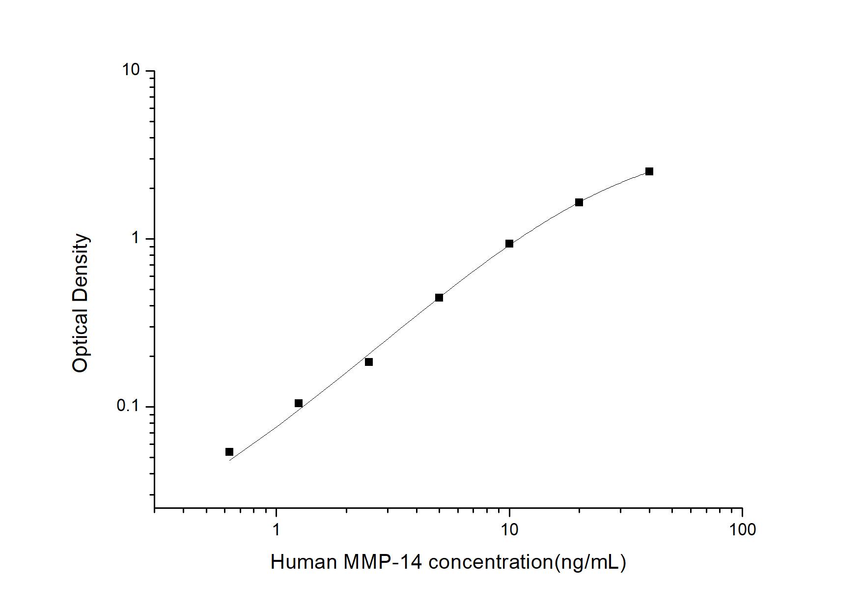 Human MMP-14/MT1-MMP ELISA Kit (Colorimetric)