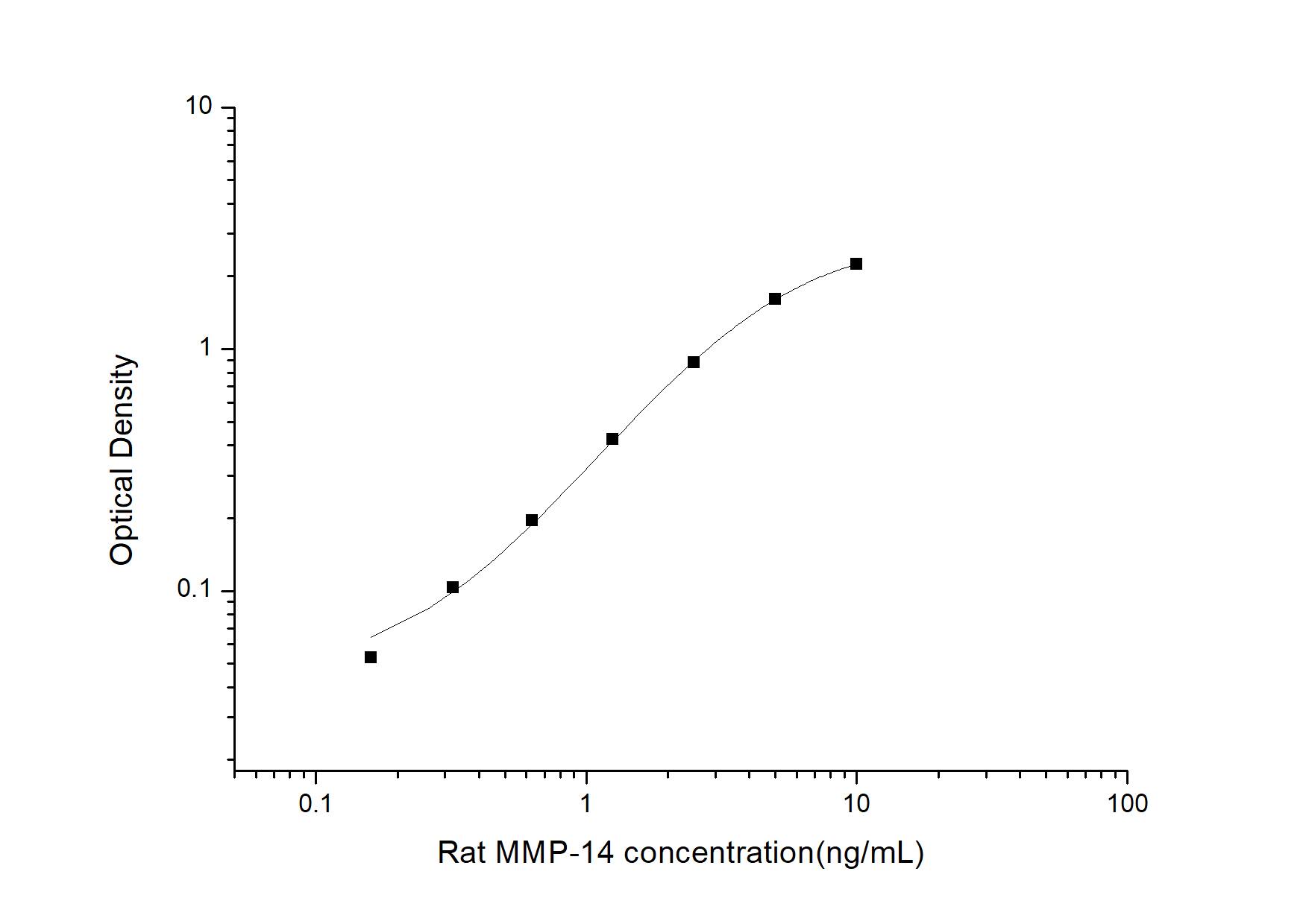 Rat MMP-14/MT1-MMP ELISA Kit (Colorimetric)