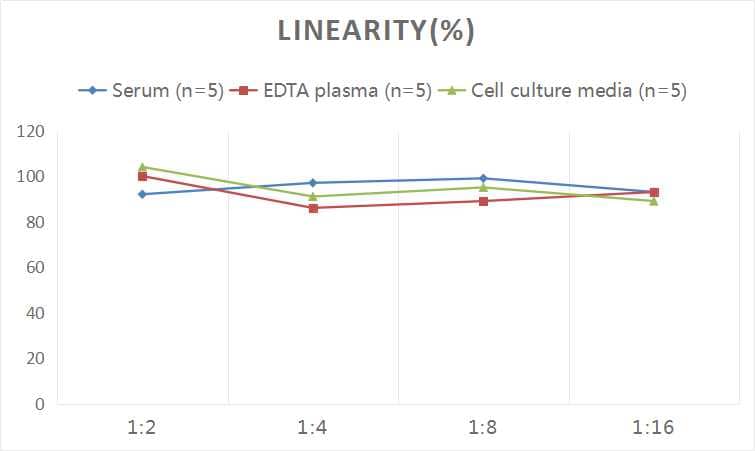 Human S100A1 ELISA Kit (Colorimetric)