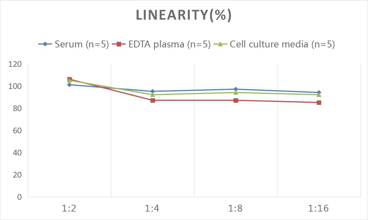 Mouse S100A1 ELISA Kit (Colorimetric)