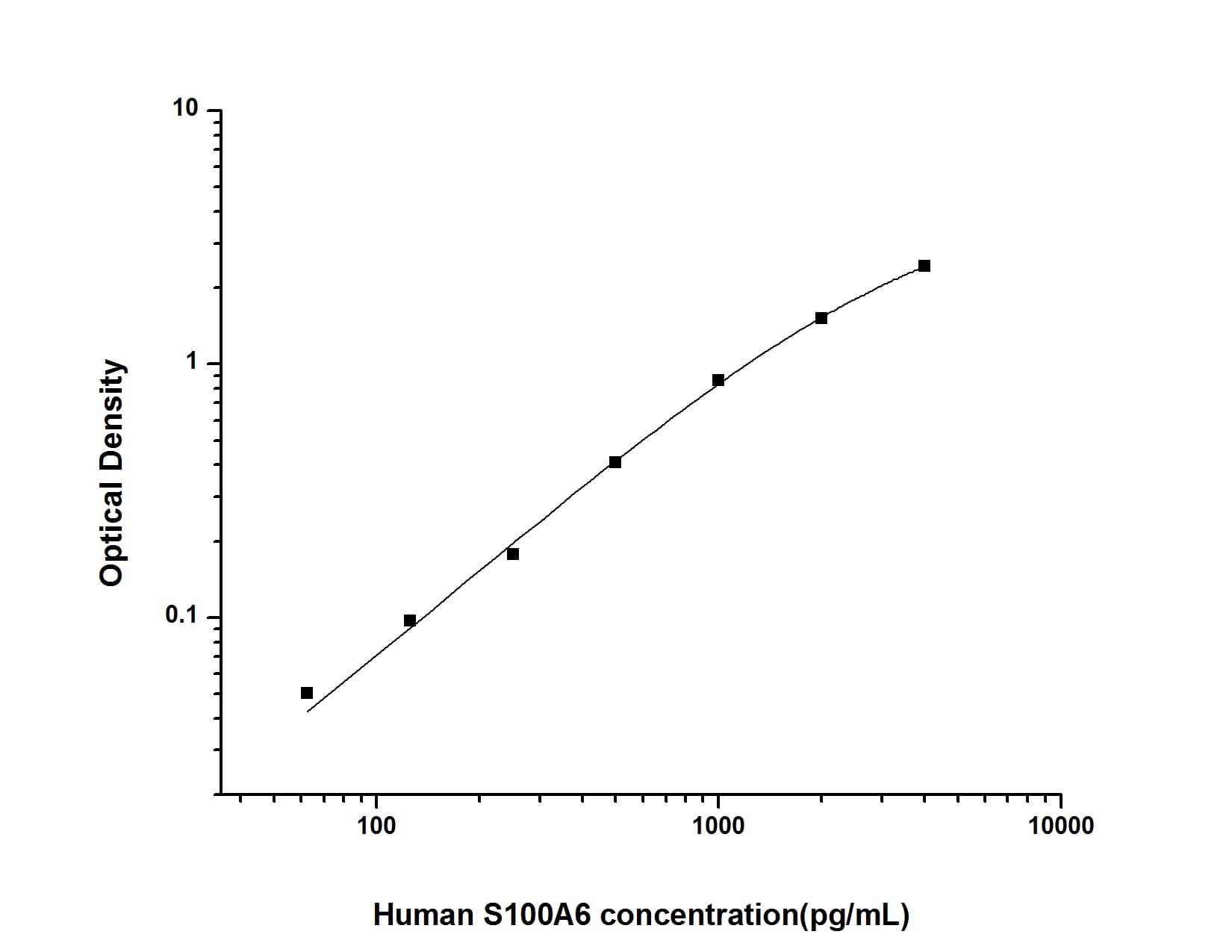 Human S100A6 ELISA Kit (Colorimetric)