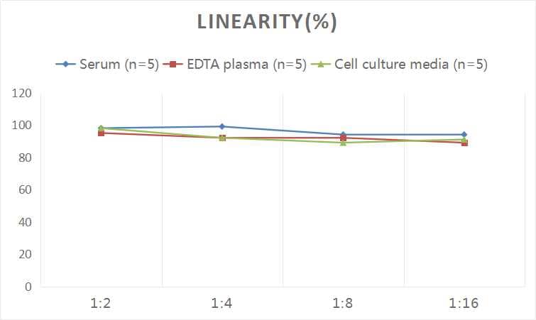 Human S100A9 ELISA Kit (Colorimetric)