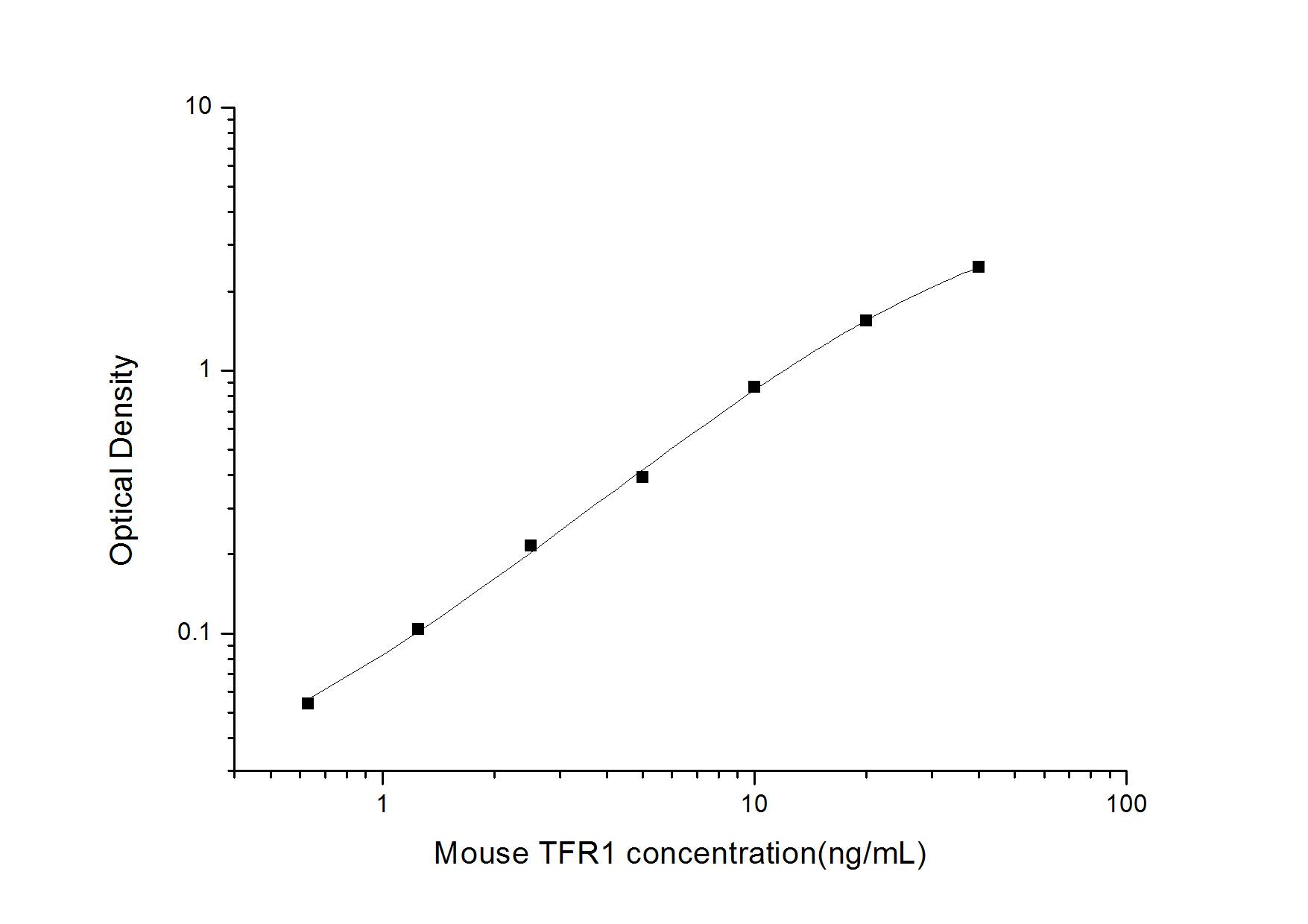 Mouse TfR (Transferrin R) ELISA Kit (Colorimetric)