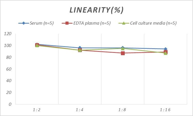 Mouse PAR2 ELISA Kit (Colorimetric)