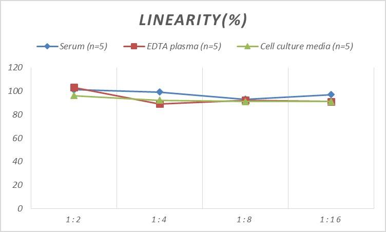 Human Presenilin-1 ELISA Kit (Colorimetric)