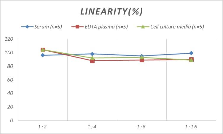 Mouse Presenilin-1 ELISA Kit (Colorimetric)