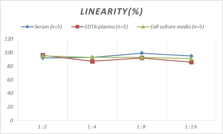 Rat Presenilin-1 ELISA Kit (Colorimetric)