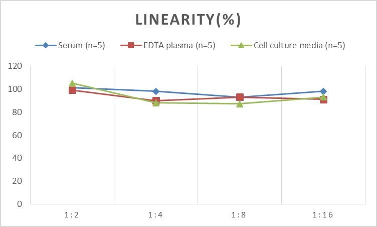 Human Presenilin-2 ELISA Kit (Colorimetric)